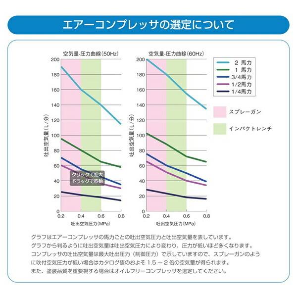 エアーコンプレッサ 静音 オイルフリー式 PIXIE ピクシー FX7601 AIRREX コンプレッサ エアツール 空気圧縮機 空気圧 アネスト岩田｜e-kurashi｜06