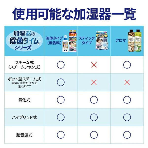 加湿器の除菌タイム 消臭Plus 液体タイプ お得用 1000ml 加湿器用 除菌