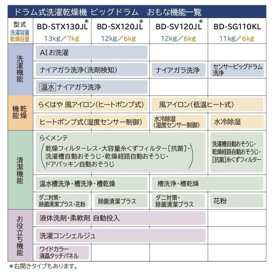 日立（HITACHI） 洗濯機ドラム式洗濯機 洗濯 乾燥 11kg 6kg HITACHI BD