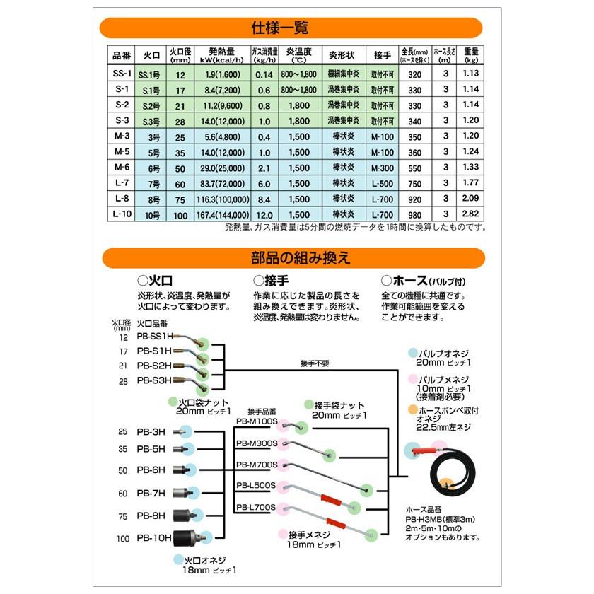 新富士バーナー プロパンバーナー Sタイプ (渦巻集中炎/空気調整螺付き