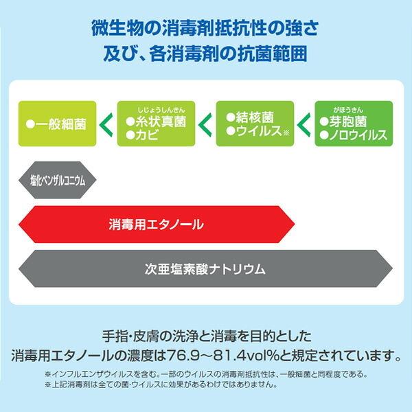 消毒 ウェットタオル 詰め替え 100カット×20パック 指定医薬部外品 ウェットティッシュ ウエットティッシュ ウェットティシュー お手拭き 日本製紙クレシア_3