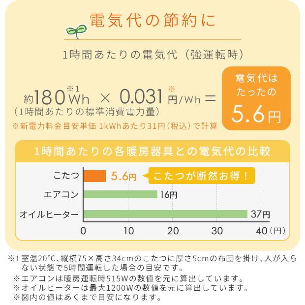 山善（YAMAZEN） こたつ テーブル ダイニングこたつ 布団セット 高さ