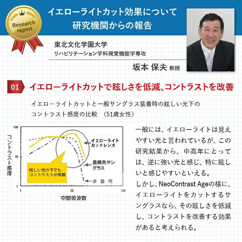 年最新海外 レディース メンズ Neocontrast ネオコントラスト サングラス 眩しさ 改善 おしゃれ 女性 まぶしさ 緩和 眼病予防 白内障 術 後 予防 加齢 ライト 眩しい まぶ 即納特典付き Www Technet 21 Org