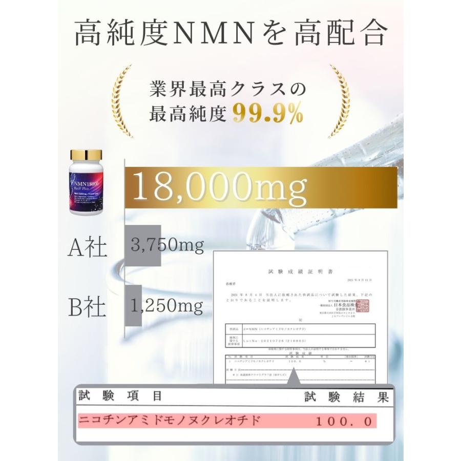 [公式] NMN サプリメント 18000mg 最高純度99.9%以上　レスベラトロール 750mg 栄養機能食品 GMP認証工場　国内製造 eLife（イーライフ）｜e-life-shop｜04