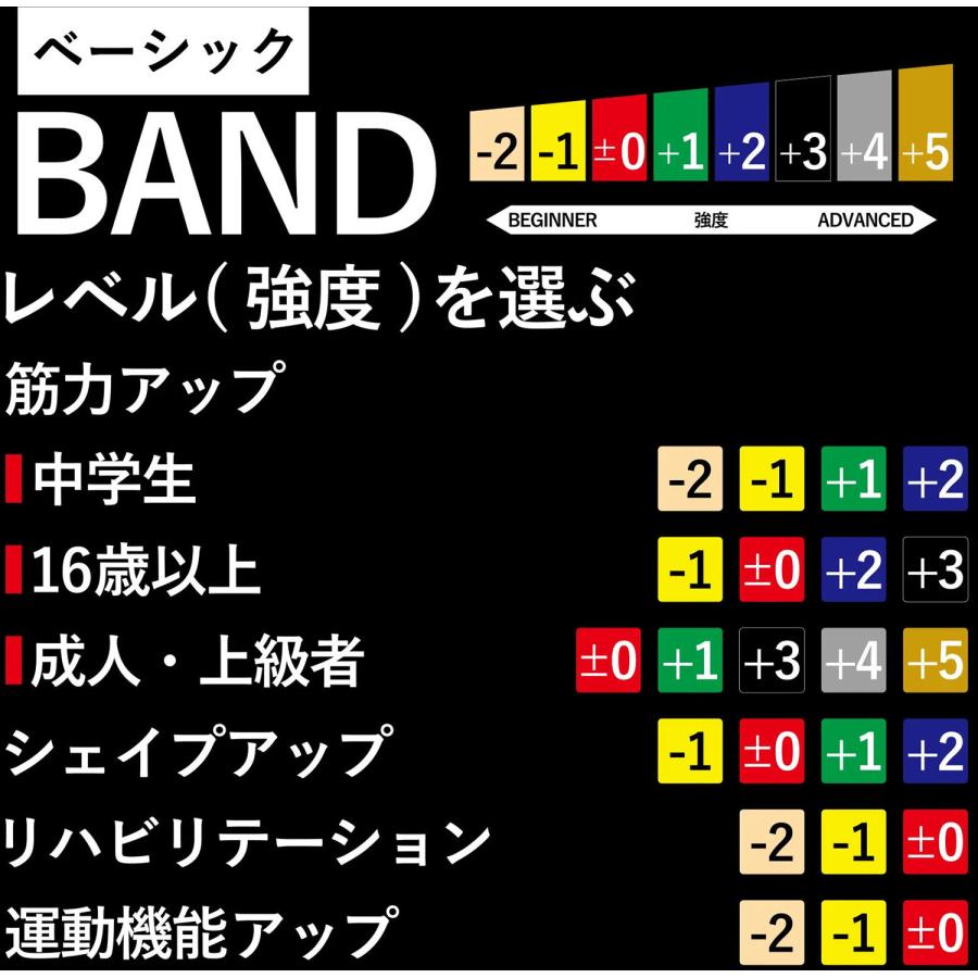 ディーアンドエム D\u0026M セラバンド THERABAND セラバンド 45m 強度レベル+5 ゴールド トレーニングバンド トレーニング 筋トレ リハビリ ストレッチ ダの画像