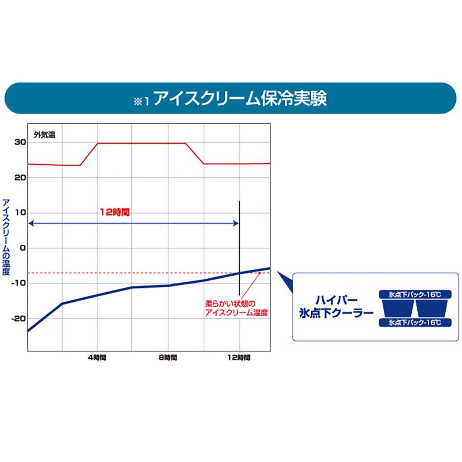 ロゴス LOGOS ハイパー氷点下クーラー・スリップリッドTALL 保冷 防水 クーラーバッグ ソフトクーラー 縦置き ジッパー無し メタルシルバーカラー キ_3