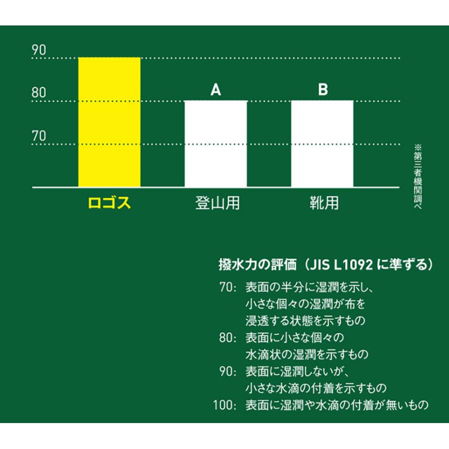 ロゴス LOGOS 強力防水スプレー 420ml フッ素系 大型テント1張分 撥水剤 透湿性維持 防水 撥水 防雨 撥油 汚れ防止 フッ素防水 メンテナンス キャンプ テント 84｜e-lodge｜02