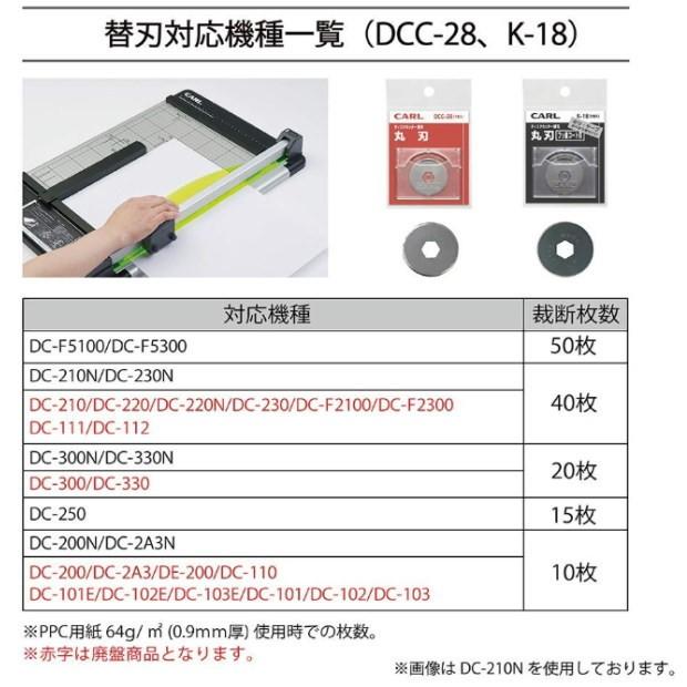 carlカール事務器 ディスクカッター替え刃 丸刃 DCC-28 ミシン目刃 DCC