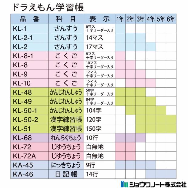 ジャポニカ学習帳 ドラえもん 小学校高学年漢字練習帳 1字 ショウワノート Showa Kl 50 2 システム手帳リフィル 筆箱専門店 通販 Yahoo ショッピング