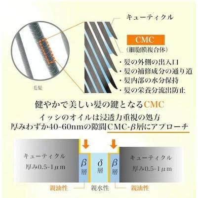 ヘアケア ヘアパック トリートメント ISSHI イッシ ザ ヘアキープオイル β ショット モイスト |  | 04
