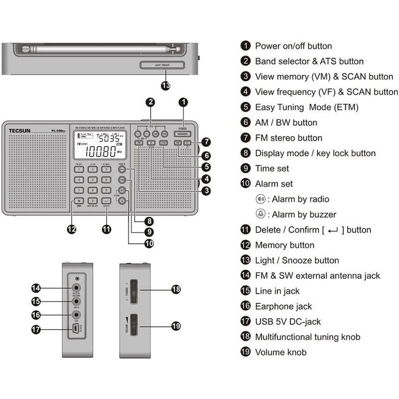 BCLラジオ PL-398MP 高感度 短波ラジオ 短波/AM/FMステレオラジオ MP3再生(SDカード) アイ・ダイレクトオリジナル 日 アイ PL 398MP 高感度 短波ラジオ 短波/AM/FMステレオラジオ MP3再生 SDカード ダイレクトオリジナル