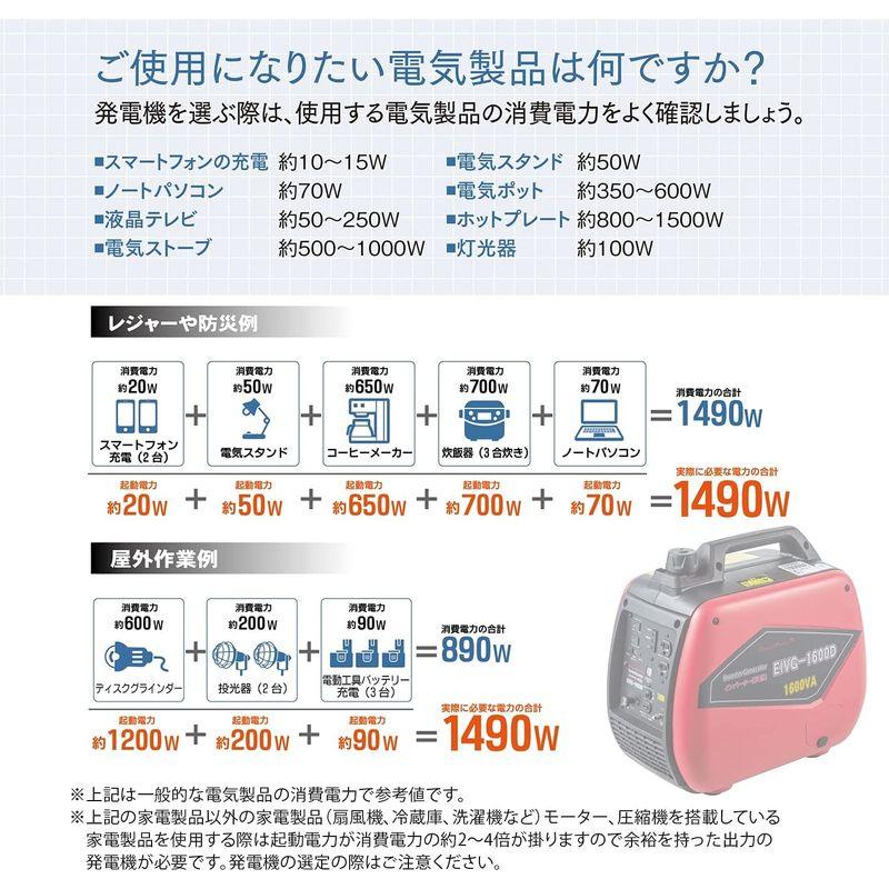 倉 YUKATO インバーター発電機 定格出力1.6kVA 小型発電機 家庭用 50Hz