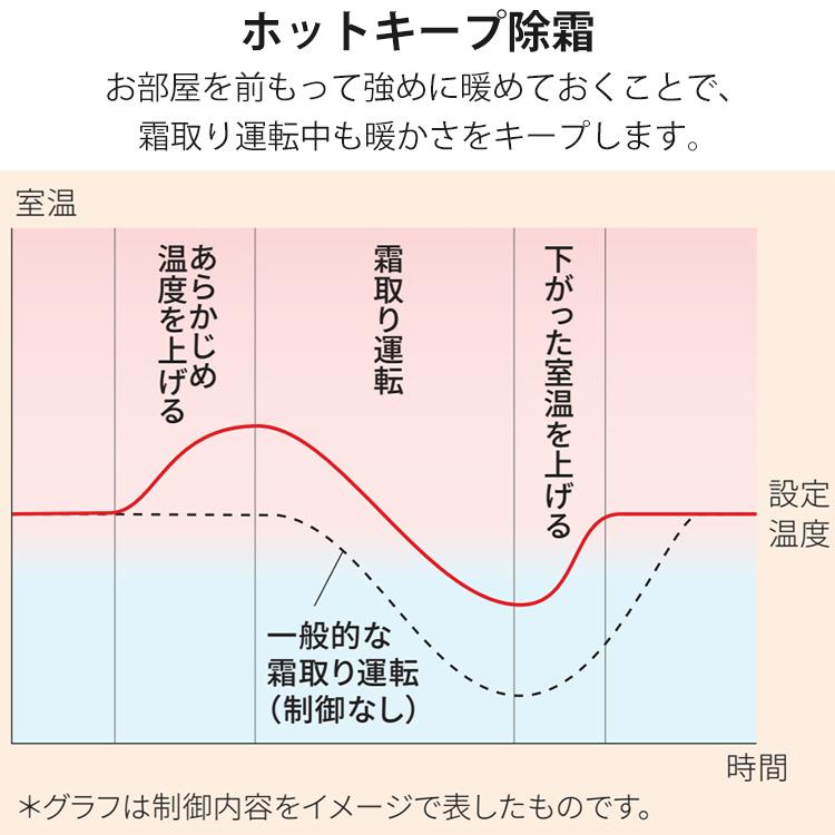 nocria エアコン おもに6畳 富士通ゼネラル AHシリーズ 2024年モデル