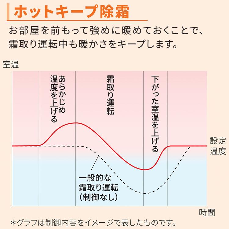 nocria 標準取付工事費込 エアコン おもに6畳 富士通ゼネラル C