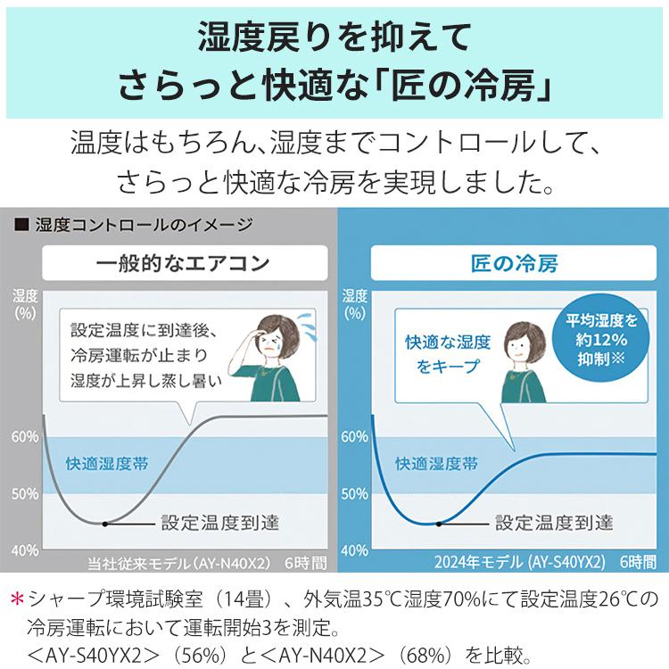プラズマクラスター 標準取付工事費込 エアコン おもに14畳 シャープ