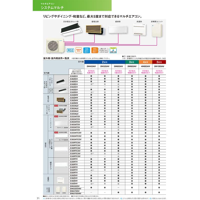 ダイキン（DAIKIN） 【現金振込特価】C56ZCV ※室内機のみ エアコン 主