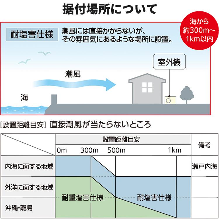 標準取付工事費込 エアコン おもに8畳 コロナ 2024年モデル 塩害仕様 リララBEシリーズ ReLaLa 内部乾燥 抗菌・防カビ 単相100V CSH-B25CRE-W-SET｜e-maxjapan｜04