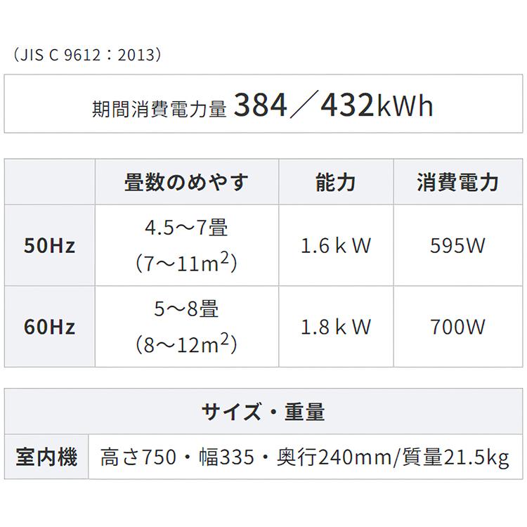 K★082 コロナ ウィンドエアコン CW-FA1823R　冷房専用タイプ ReLaLa ウインドエアコン コロナ リララ 冷房専用 2023年モデル