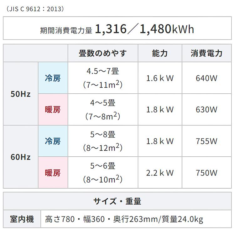 ウインドエアコン コロナ 冷暖房兼用タイプ リララ 2024年モデル 冷房 4.5〜8畳 暖房 4〜6畳 単相100V 窓用 ドライ機能 CWH-A1824R-W｜e-maxjapan｜04