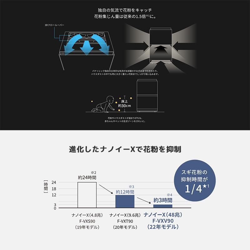 Panasonic パナソニック 加湿空気清浄機 ナノイーX搭載 ブラック Panasonic パナソニック 加湿空気清浄機 ナノイーX搭載 ブラック