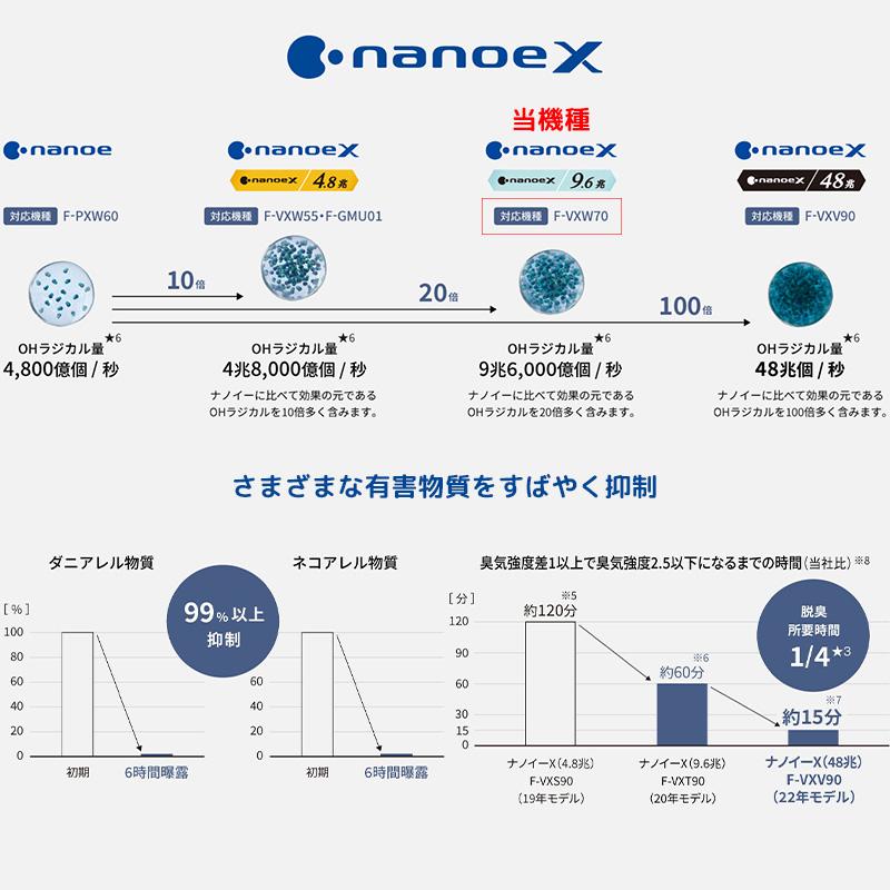 Panasonic パナソニック 加湿空気清浄機 ナノイーX搭載 ブラック Panasonic パナソニック 加湿空気清浄機 ナノイーX搭載 ブラック