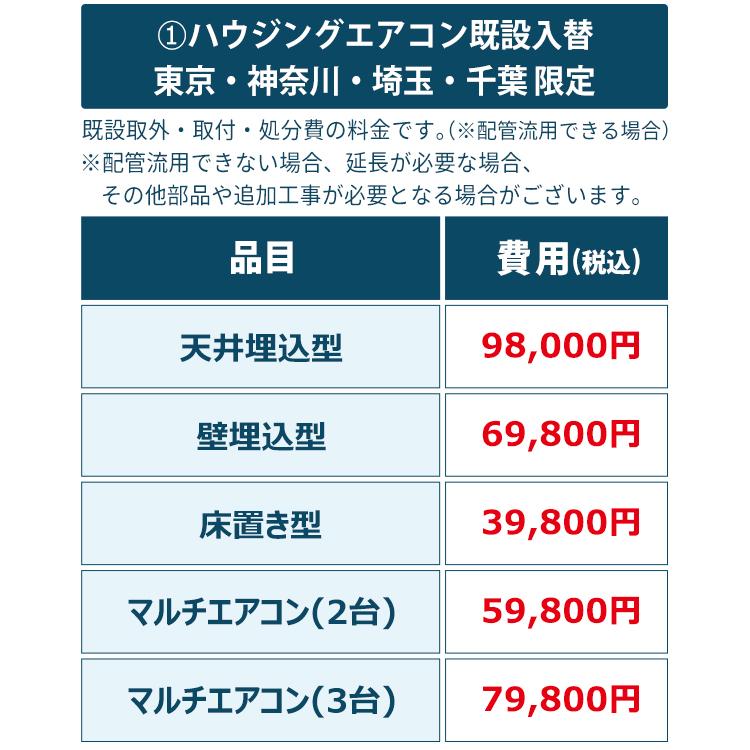 ハウジングエアコン標準取付工事 ≪壁埋め込み型≫ 配管流用 部品別途 