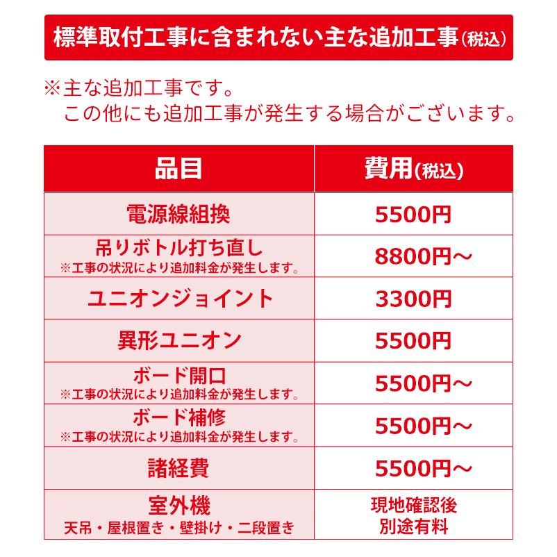 ハウジングエアコン標準取付工事 ≪床置き型≫ 配管流用 部品別途