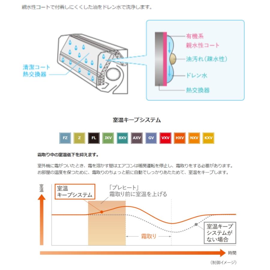 標準取付工事費込 エアコン同配 主に6畳 三菱電機  2023年 GVシリーズ 霧ヶ峰 ルームエアコン  冷房 除湿 暖房  MSZ-GV2223-W-SET｜e-maxjapan｜08