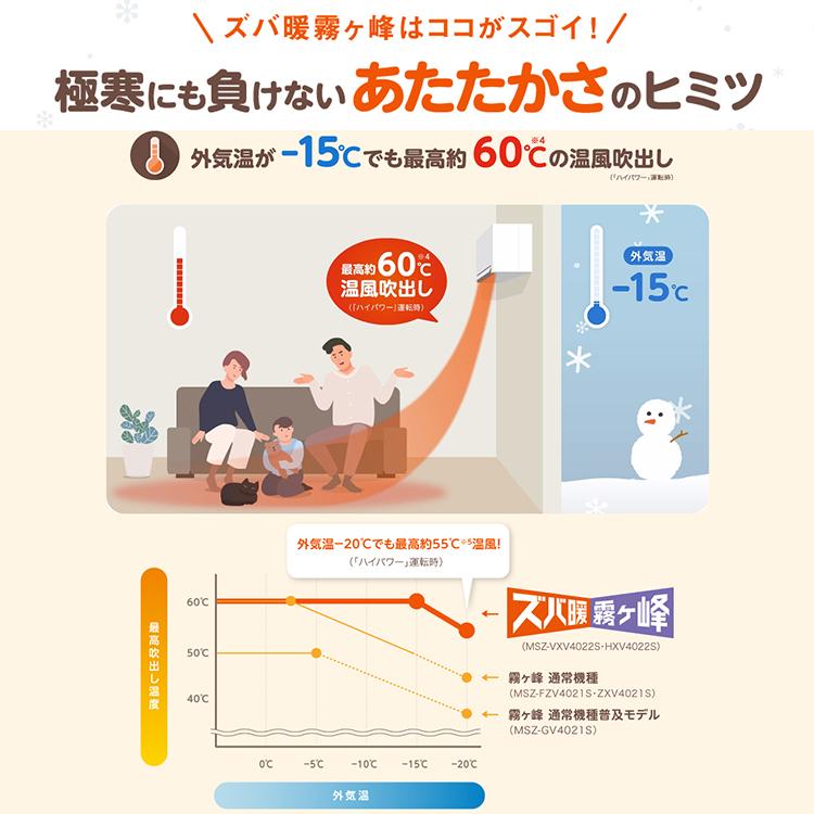 霧ヶ峰 エアコン おもに26畳 三菱電機 ズバ暖霧ヶ峰 2024年