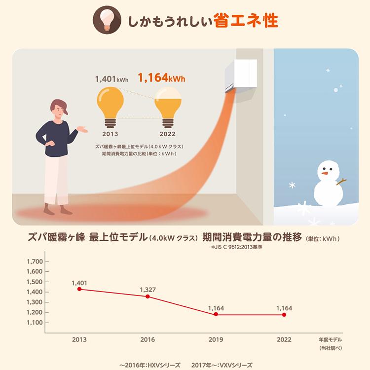 エアコン 主に23畳 三菱電機 ズバ暖霧ヶ峰 2024年 モデル VXVシリーズ ホワイト ムーブアイmirA.I.+ 単相200V MSZ-VXV7124S-W｜e-maxjapan｜07