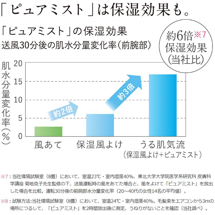 エアコン 主に8畳 三菱電機 霧ヶ峰 2024年 モデル Zシリーズ ホワイト エコモテック 単相100V MSZ-ZXV2524-W｜e-maxjapan｜06