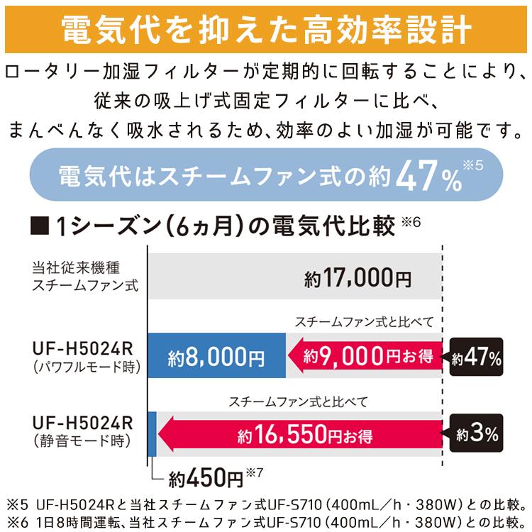 CORONA ハイブリッド加湿器 UF-H5024R-W 2024年モデル　新品 ハイブリッド式加湿器(加熱+気化) クリアホワイト UF-H5024R(W