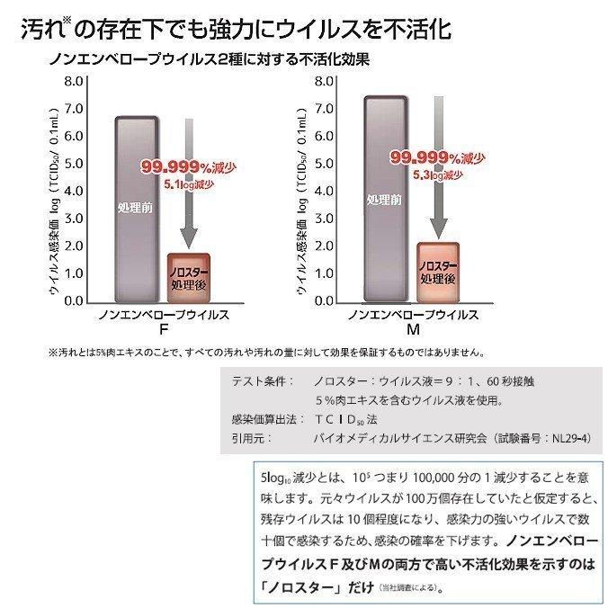 ニイタカ ノロスター 600ml 除菌剤 食品添加物アルコール製剤 業務用