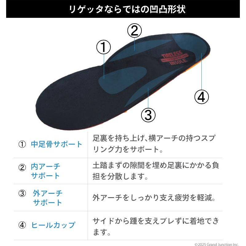 Re:getA（リゲッタ） インソール MMT-FLH MIMITAB ポカポカ つかれどめ