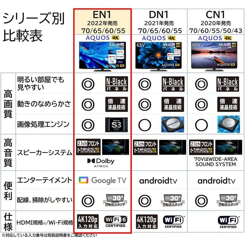 シャープ 60V型 4K 液晶 テレビ AQUOS 4T-C60EN1 N-Blackパネル 倍速液晶 Google TV (2022年モデ テレビ、オーディオ、カメラ テレビ、映像機器
