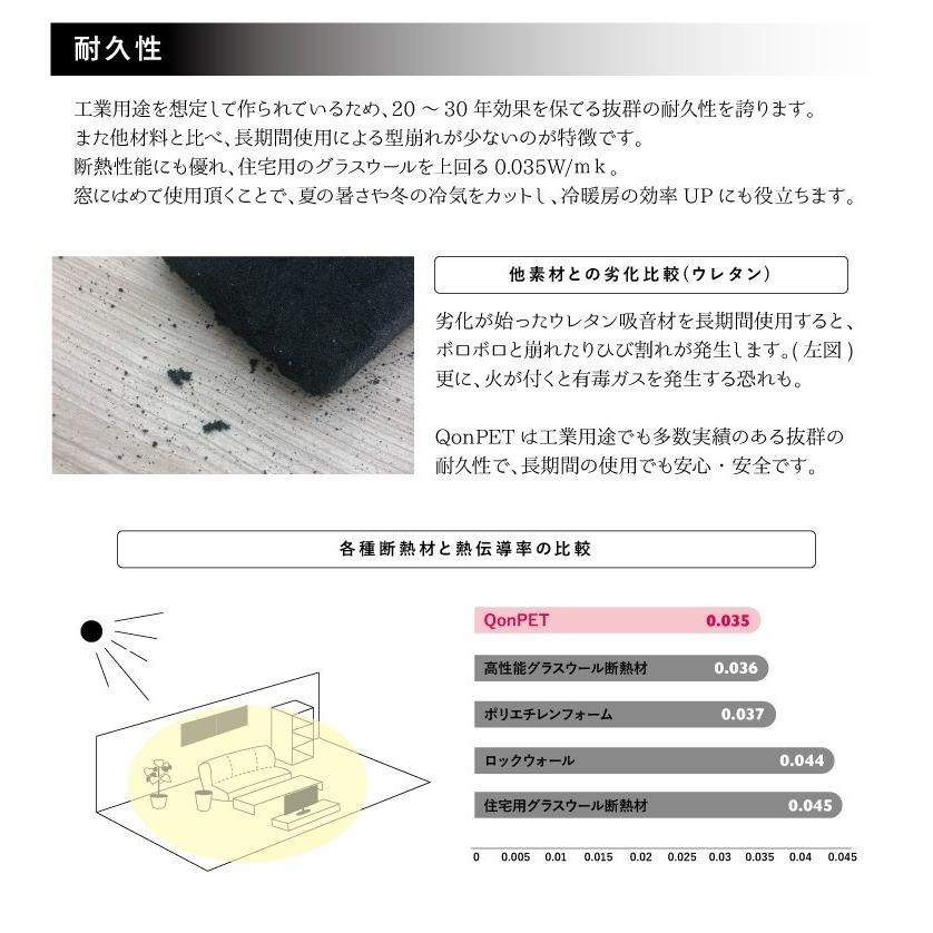 4枚セット QonPET 30mm 900mm×900mm 吸音材 防音 吸音 壁 防音材 防音シート 窓 ドア 防音マット 吸音シート DIY 在宅勤務 書斎 宅録 テレワーク｜e-mondo1028｜11