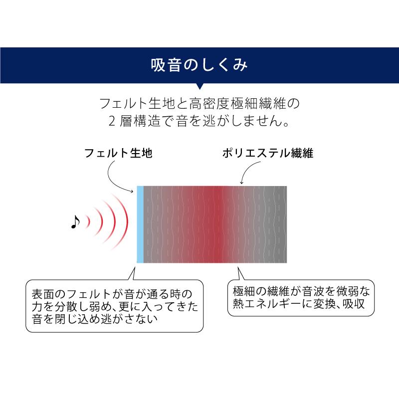 オフィス吸音パネルOTTO R オットー・アール 六角形 直径35.4cm 吸音材 オフィス家具 会議室 デザイン おしゃれ 在宅ワーク 反響対策 【アルマット】
