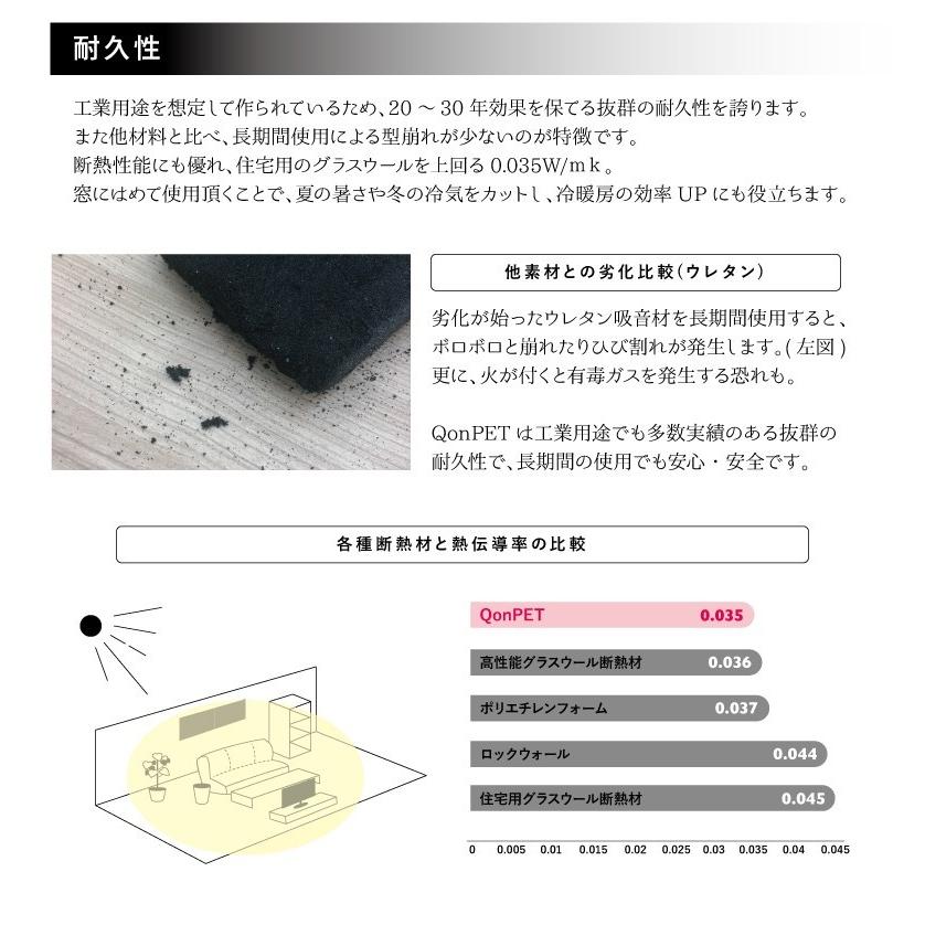 QonPET 5cm 90cm×60cm 吸音材 防音 吸音 壁 防音材 防音シート 窓 ドア 