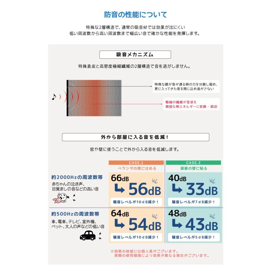 吸音材 オーダーカット 厚み30mm タテ ヨコ合計1800mmまで 吸音パネル 壁 防音材 防音シート 窓 ドア 吸音シート テレワーク Diy テレビ会議 在宅勤務 宅録 Qon Cut 1800 30 Libgraphy Online Shop 通販 Yahoo ショッピング