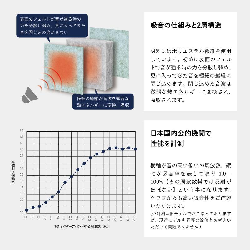 日本製 TRANQORD吸音パーテーション 高さ160cm 8連 集中ブース 日本製 TRANQORD吸音パーテーション 高さ160cm 8連 集中ブース