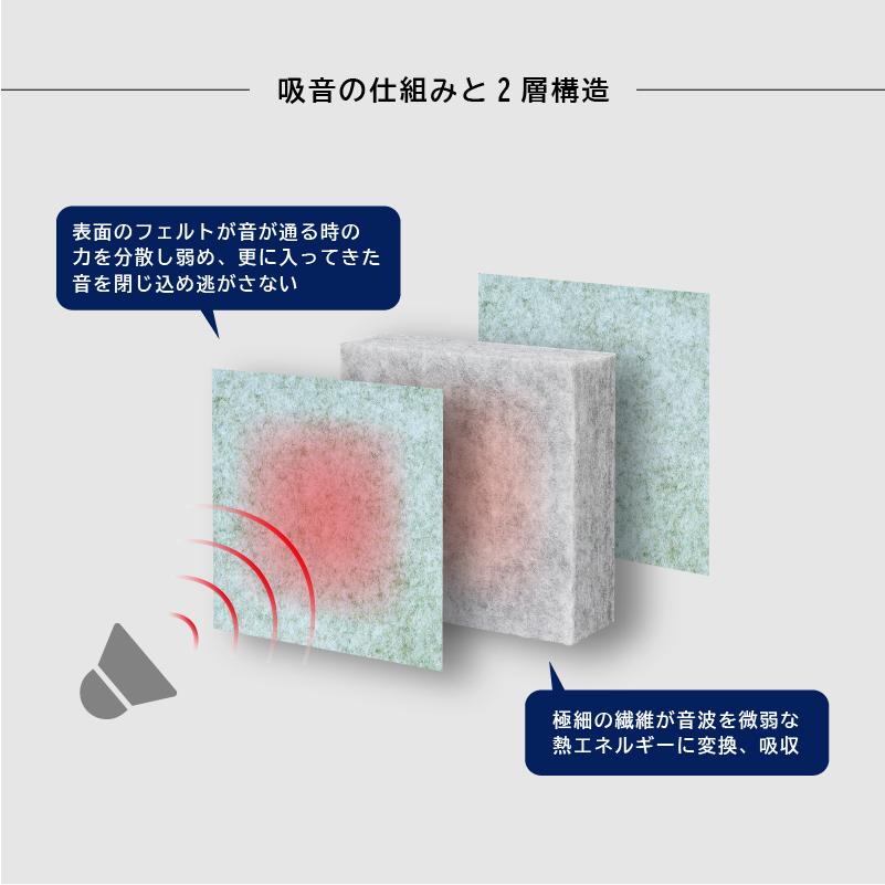 日本製 TRANQORD吸音パーテーション 高さ160cm 4連 集中ブース 吸音材