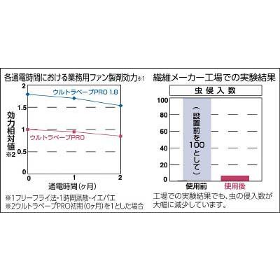 フマキラー　ウルトラベープＰＲＯ１．８　カートリッジ　(単一乾電池４個サービス) |  | 01