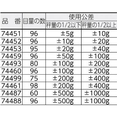 シンワ　パイプ手ばかり　１ｋｇ　平面目盛板　 |  | 01