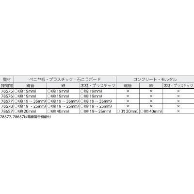 シンワ測定　下地センサーＨＧ |  | 01