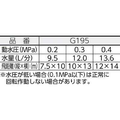タカギ　オシレートスプリンクラー　長方形散水 |  | 01