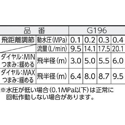 タカギ　パルススプリンクラー |  | 01