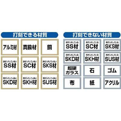 TRUSCO 数字刻印セット 8.0mm : E-monoねっと21 - 通販 - Yahoo