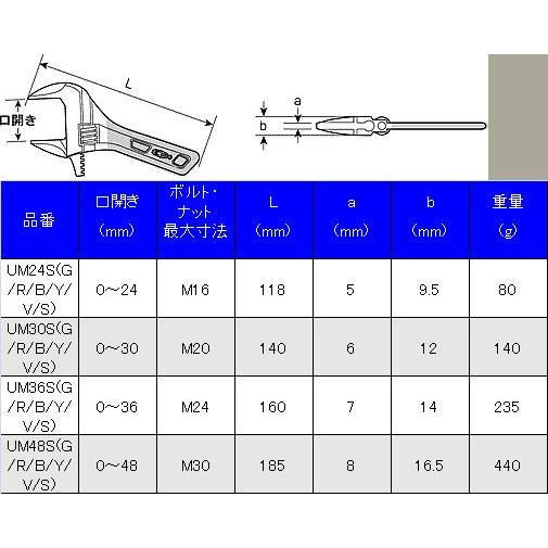 ロブテックス　ポケットモンキーレンチ(ショートタイプ)　　118mm 6色 |  | 01