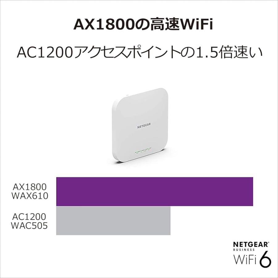 ネットギア AX1800 insight アプリ＆クラウド ワイヤレスアクセス