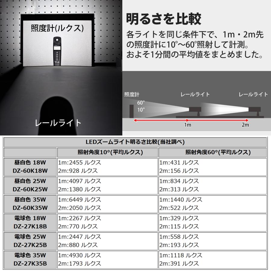 【ダクトレール・LEDズームライト】35W 電球色 DZ-27K35B 絞りで明かりを調節スポットライト レールライト ライティングレール リビング 家庭用 業務用 間接照明の画像